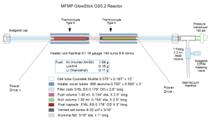 Schematic view of MFMP's reactor, called 'glowstick' (click on image).